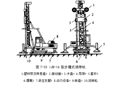 普定预压地基加固